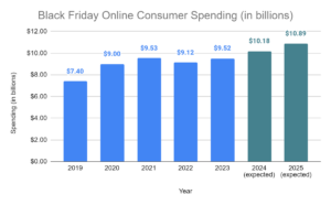 black-friday-online-consumer-spending